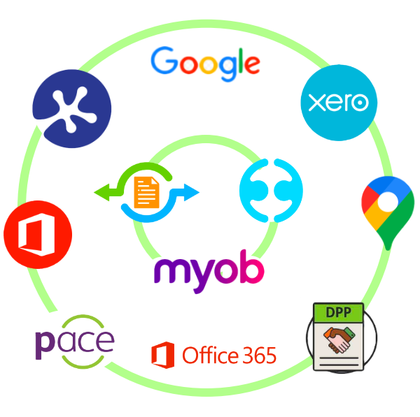 ndis software integrations